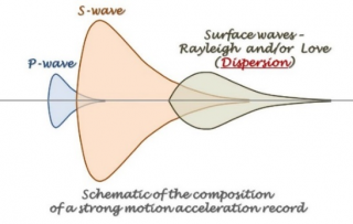 wave types